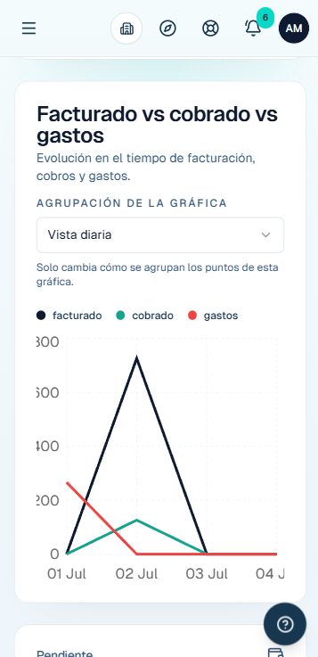 Vista móvil del dashboard de Carmin ERP